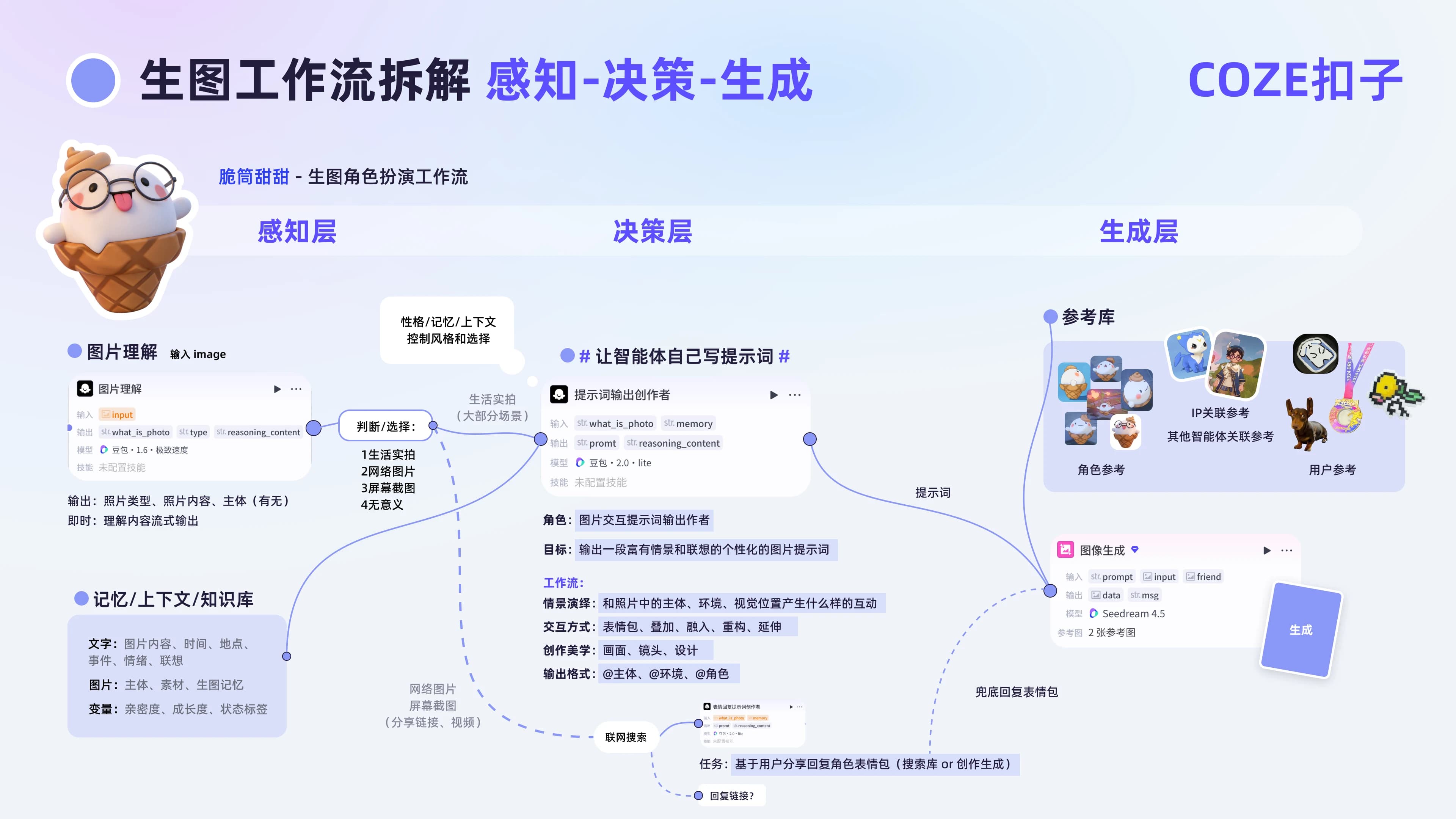 App 文档 f