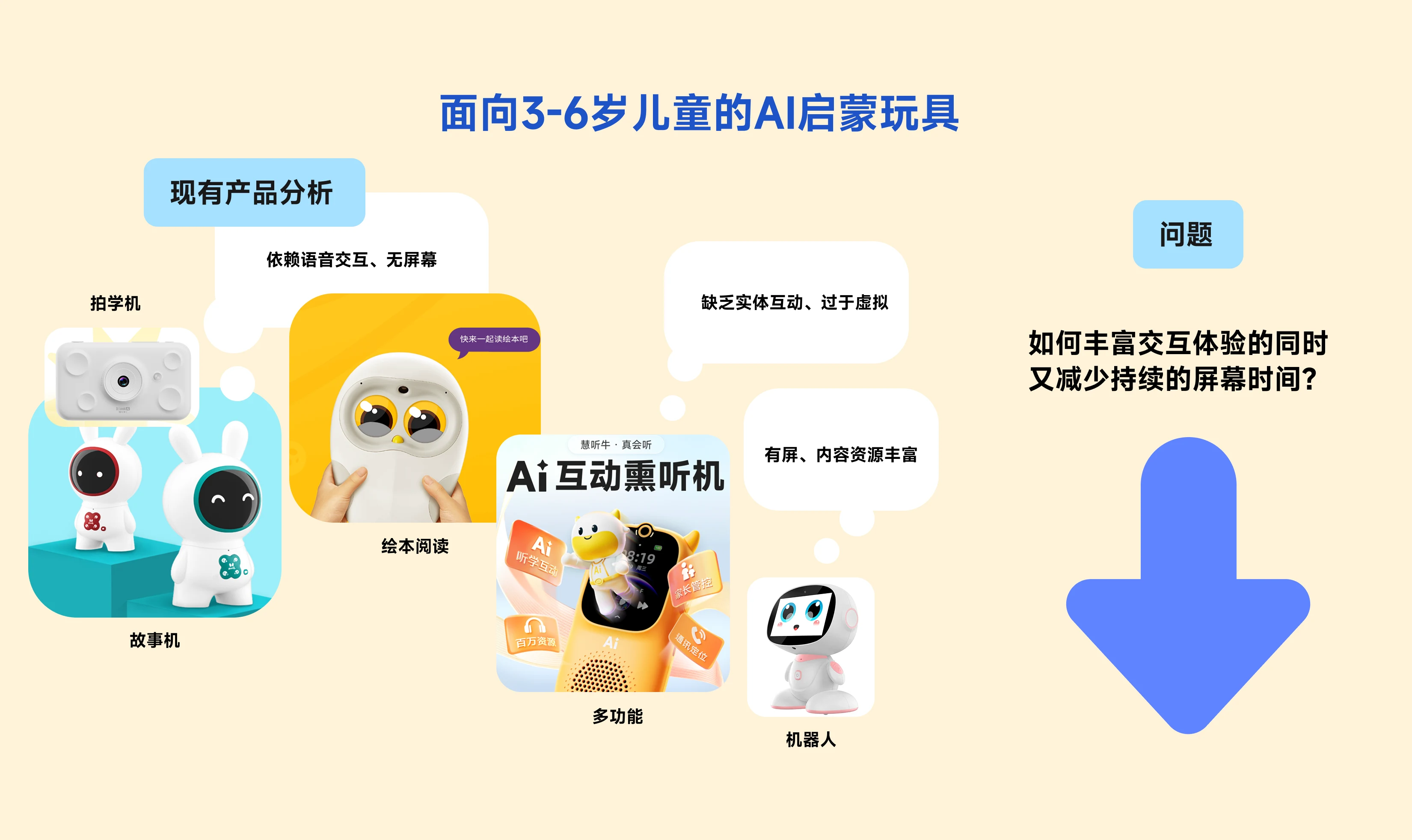 项目三 图 2