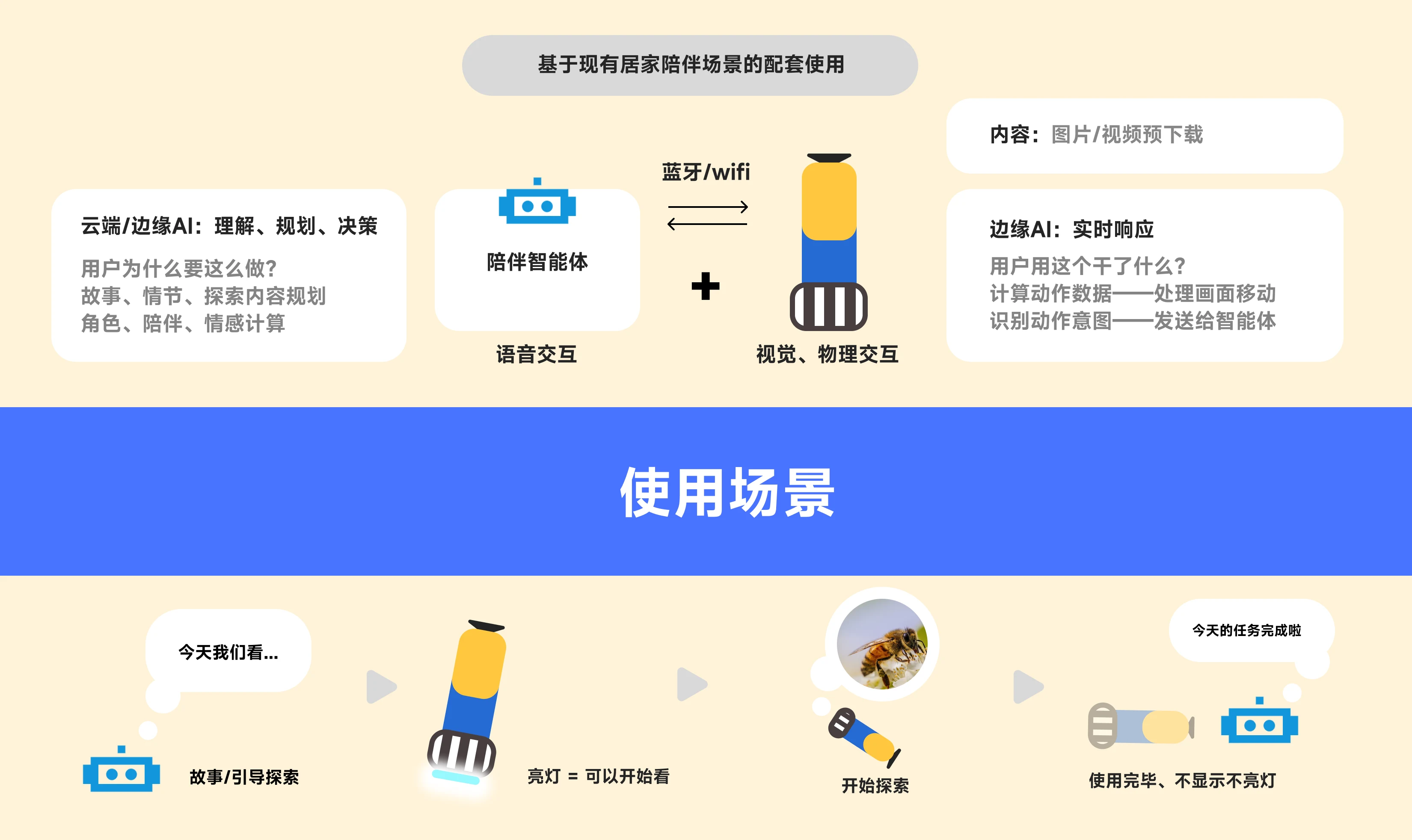 项目三 图 5