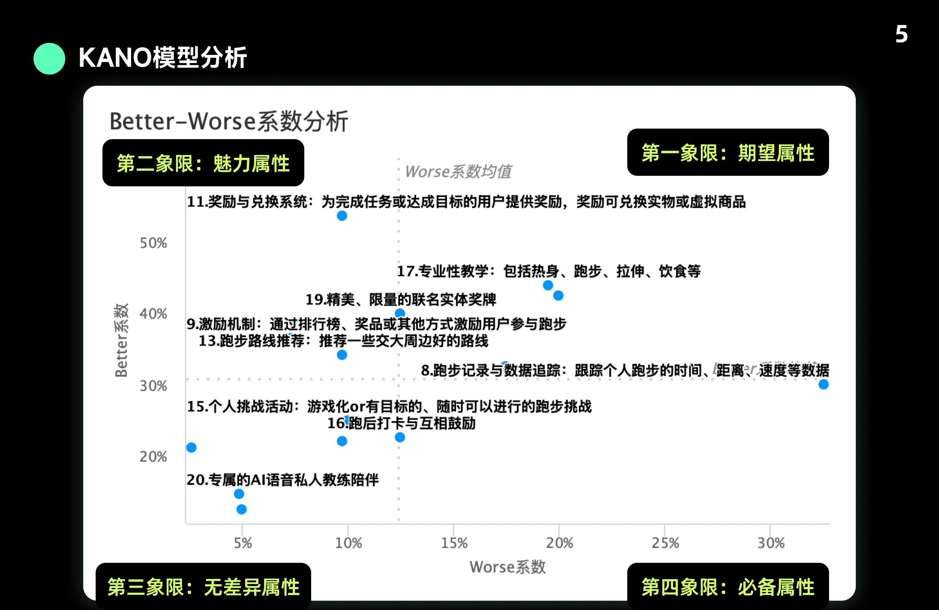 BuddyGo 图 6