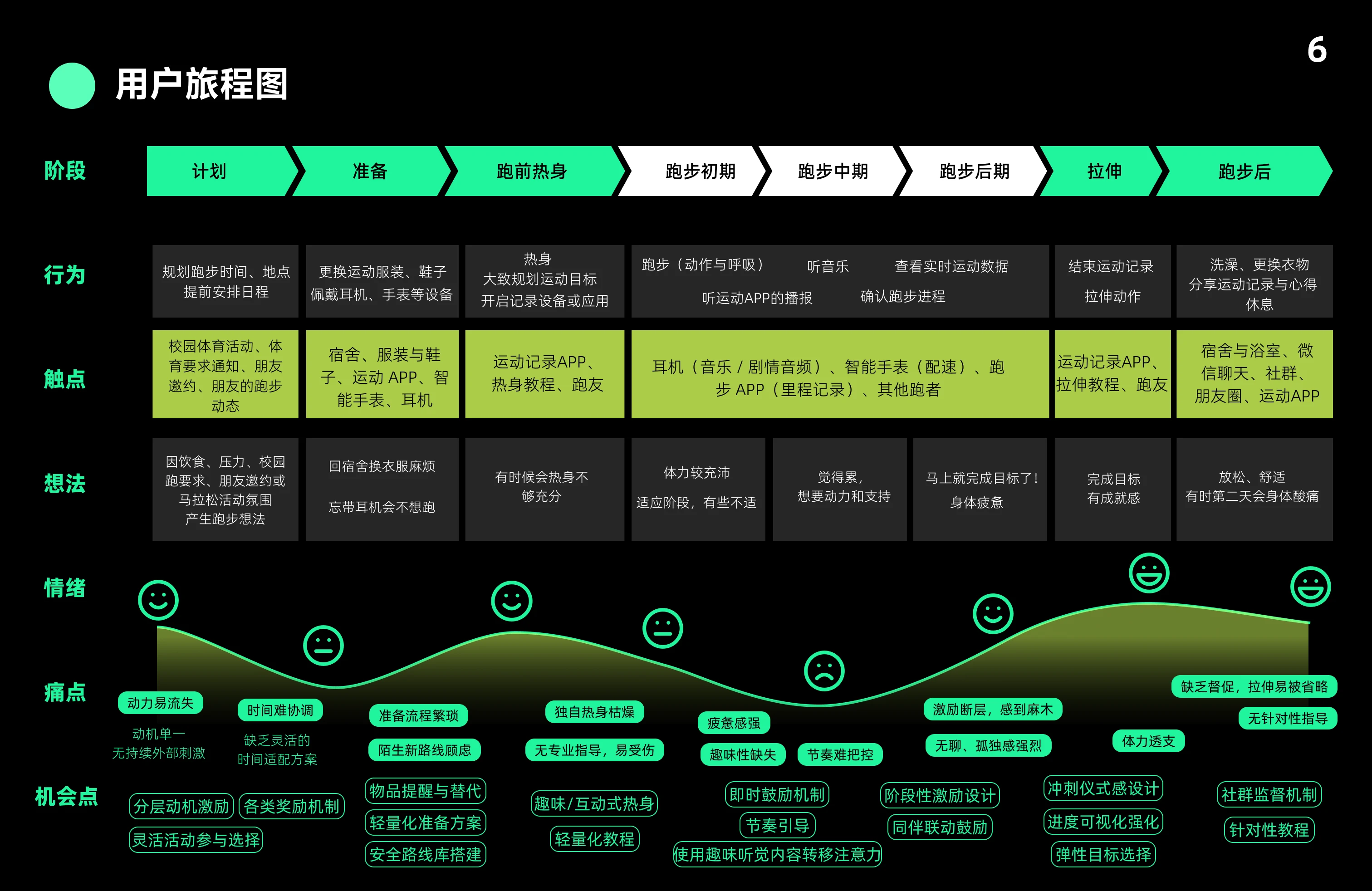 BuddyGo 图 7
